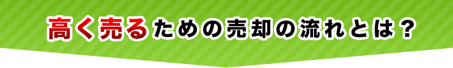 買取のシステム